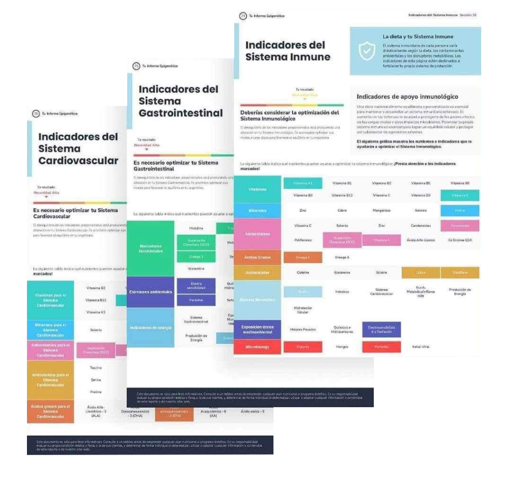 Precio del Test Epigenético